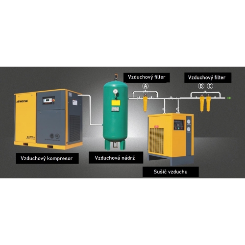 Odvlhčovač AH-7.5 SG | 1 m³/min