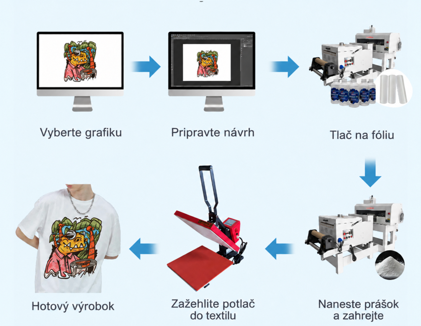 Kompletný prevod
