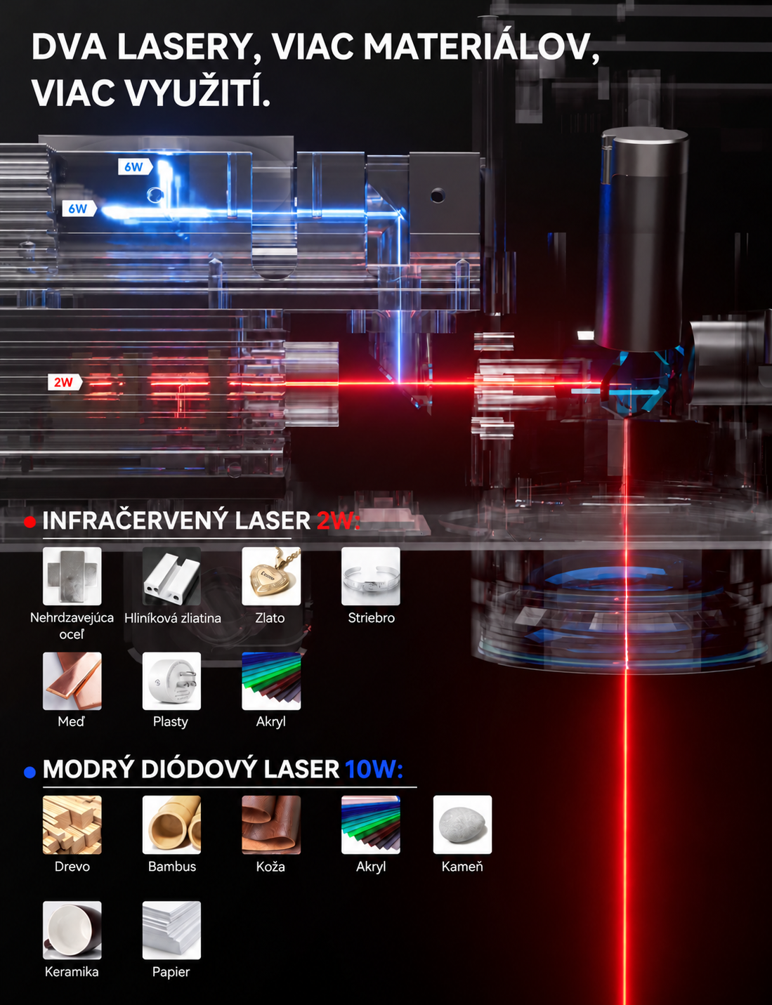 Dva laserové zdroje