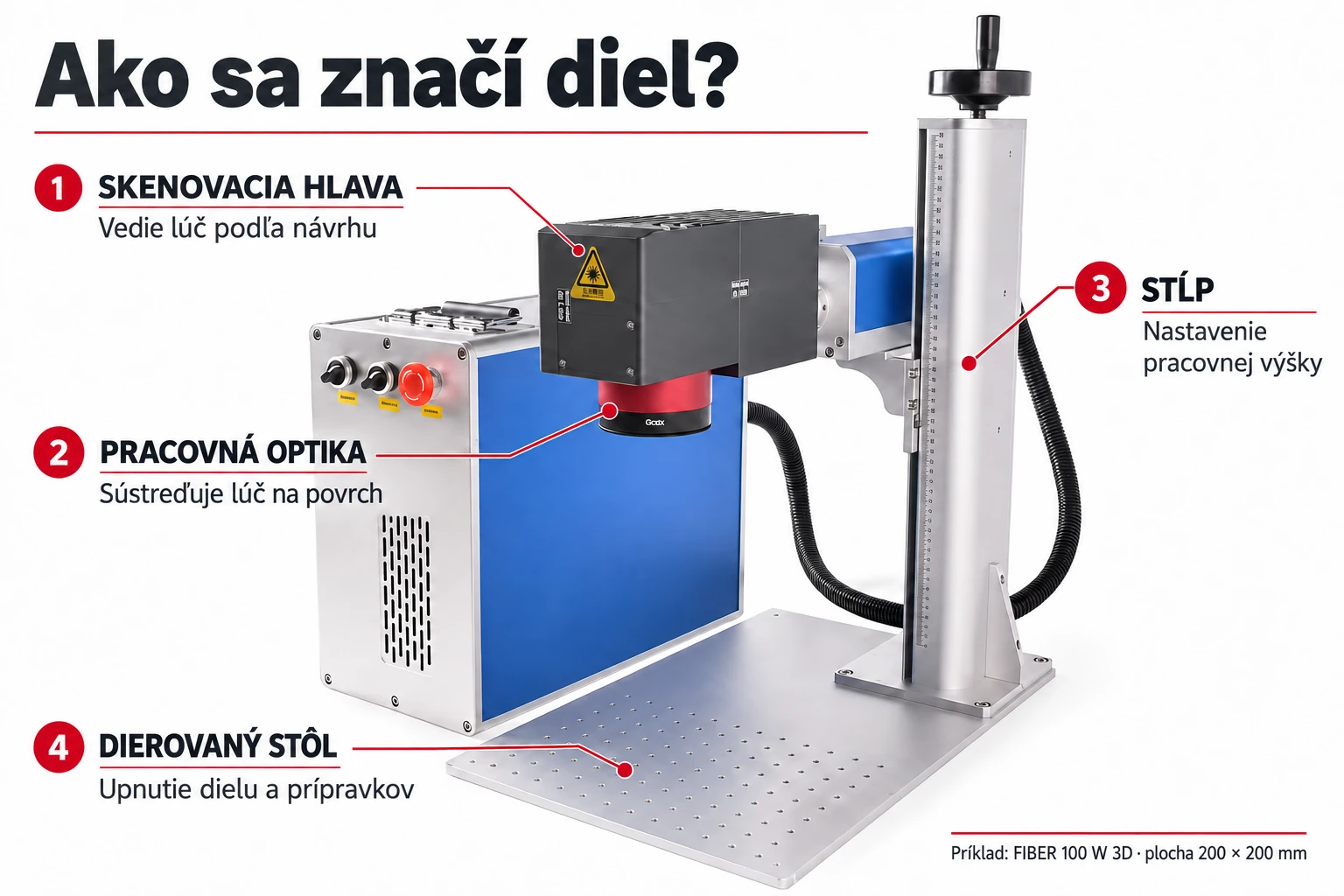 Značkovací laser FIBER100W3D: skenovacia hlava, optika, stĺp a stôl