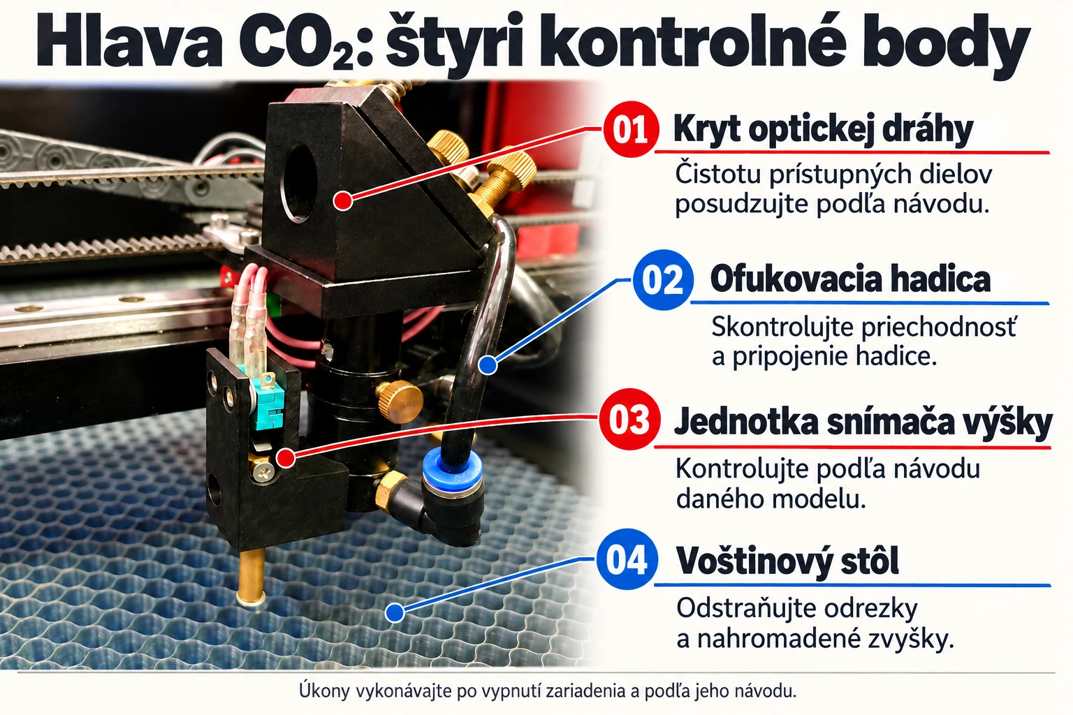 Hlava CO₂: kryt dráhy, ofuk, snímač výšky a stôl
