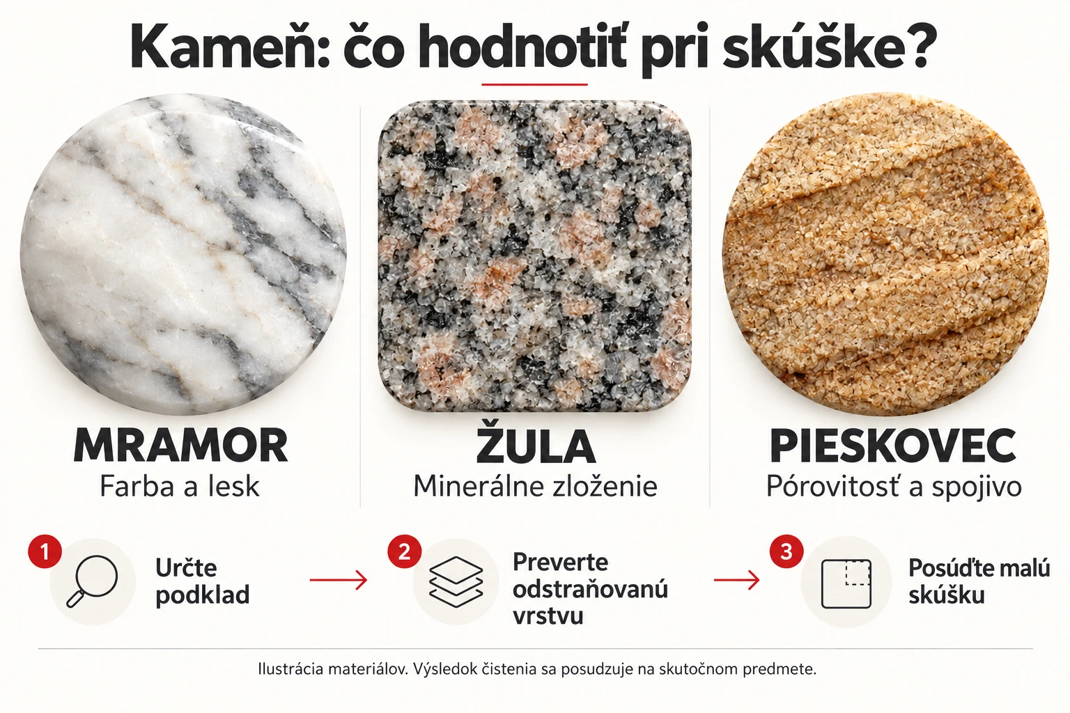 Mramor, žula a pieskovec: farba a lesk, minerálne zloženie aj pórovitosť a spojivo