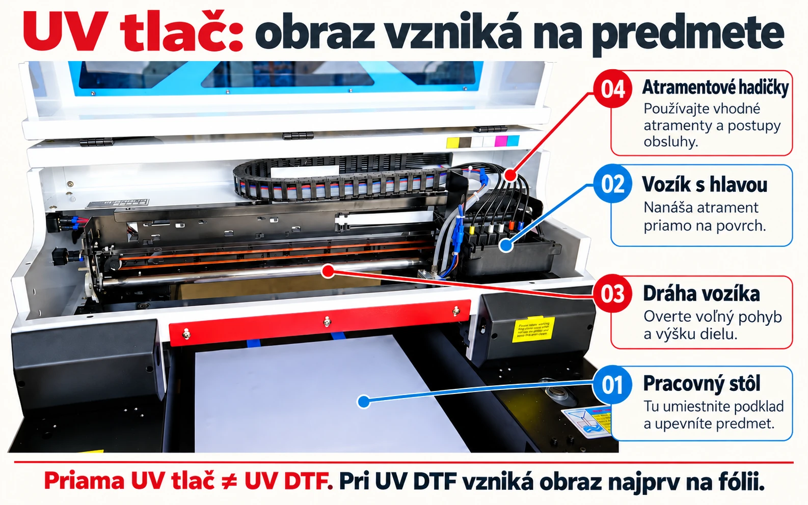 Priama UV tlač: stôl, vozík a prívod atramentu