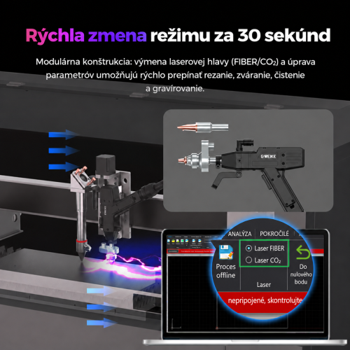 Zmena režimov FIBER/CO₂ v zostave GWEIKE M3
